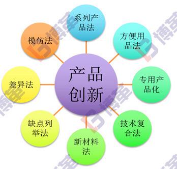 精益研發管理咨詢、產品規劃與流程設計 上海博革企業的專業賦能之路