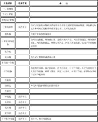 中央預(yù)算單位2013-2014年政府集中采購(gòu)目錄及標(biāo)準(zhǔn) 商業(yè)專用設(shè)備分析